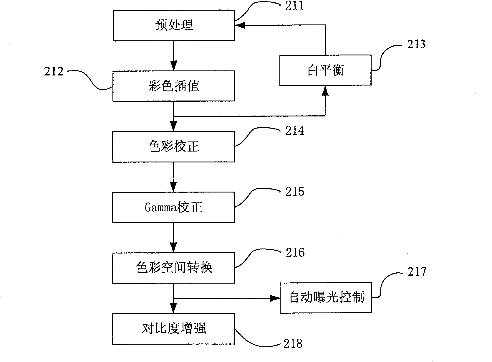 Image transfer method and apparatus based on USB mode