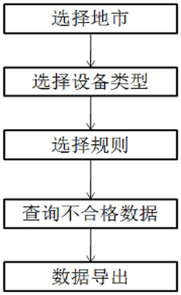 Production management system distribution network equipment machine account intelligent inspection system