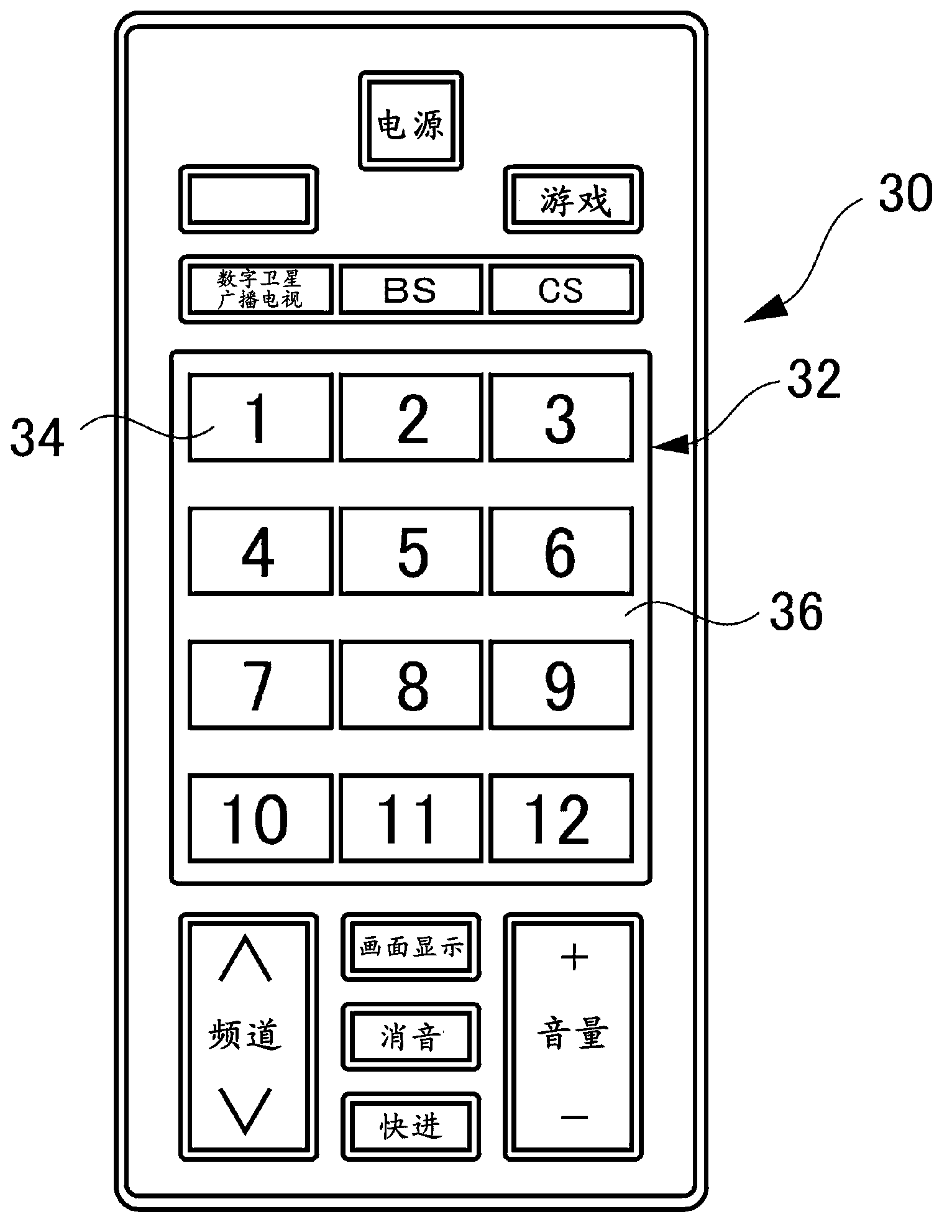 A capacitance touch panel equipped with a button switch