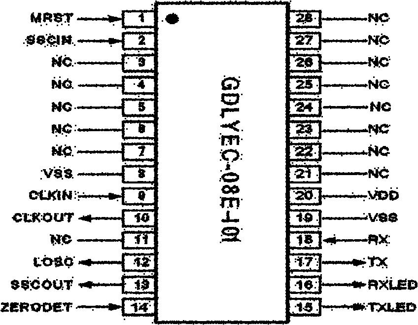 Carrier communication method and system for BFSK (Binary Frequency Shift Keying) spread-spectrum power line