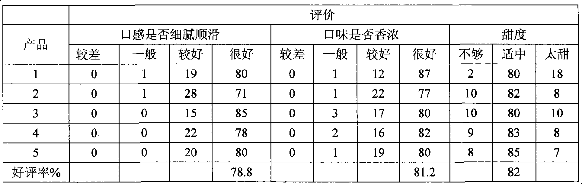 Fruit and vegetable composite apricot kernel drink and processing method