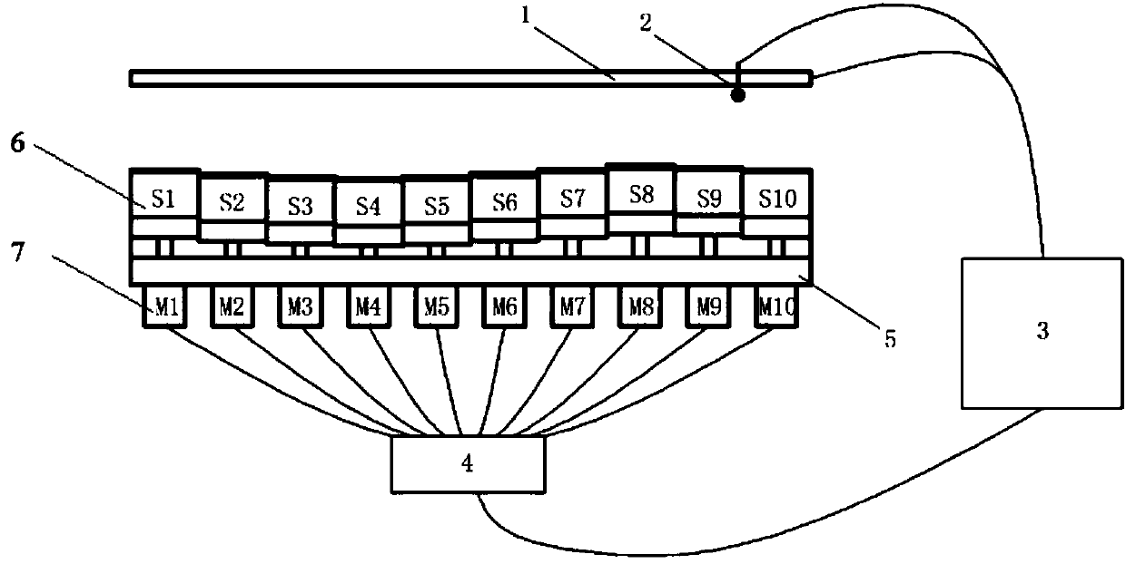 Real-time closed-loop control system for film coating and control method thereof