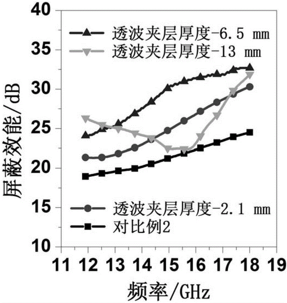 Polymer/graphene foamed material with electromagnetic shielding performance, and preparation method and application thereof