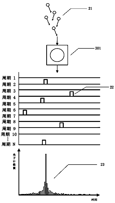 Measuring method for non-gate-control liquid turbidity measuring device based on time correlation single photon counting