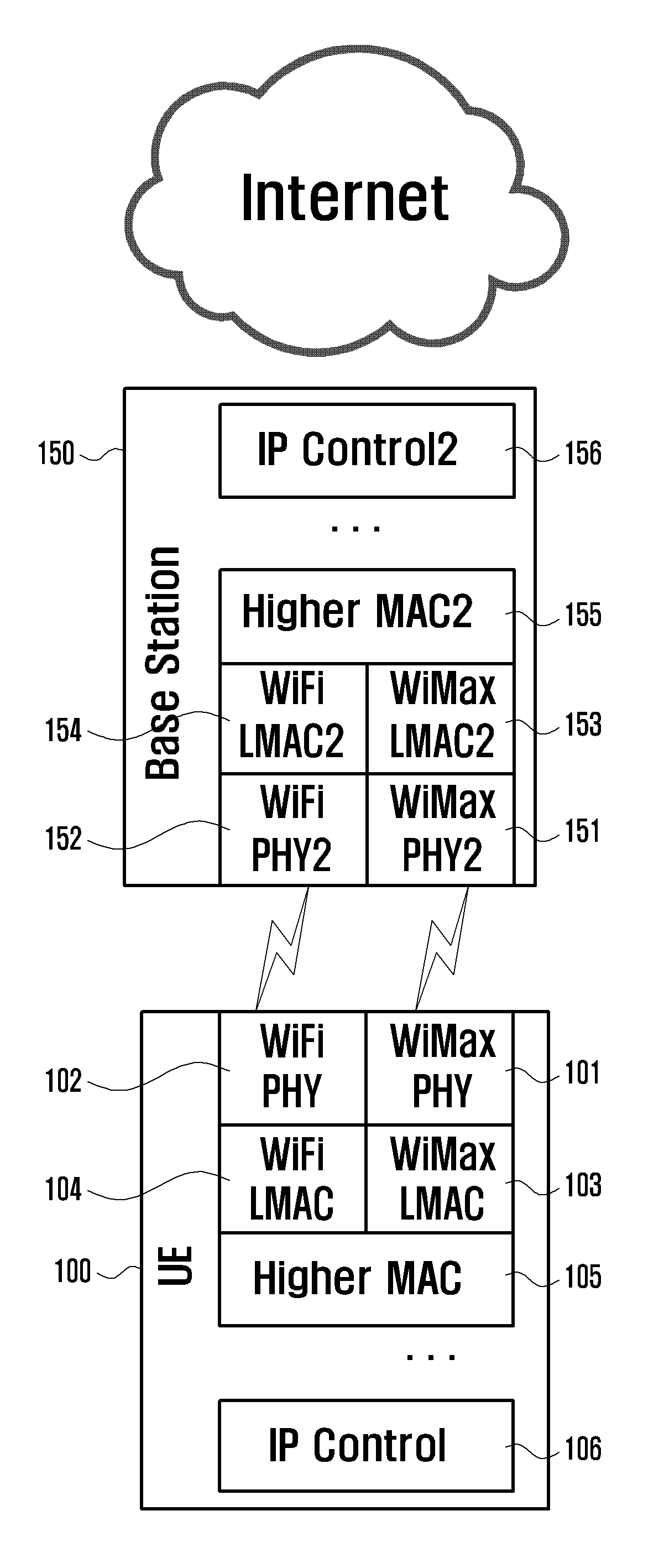 Method and apparatus for wireless communication on multiple spectrum bands