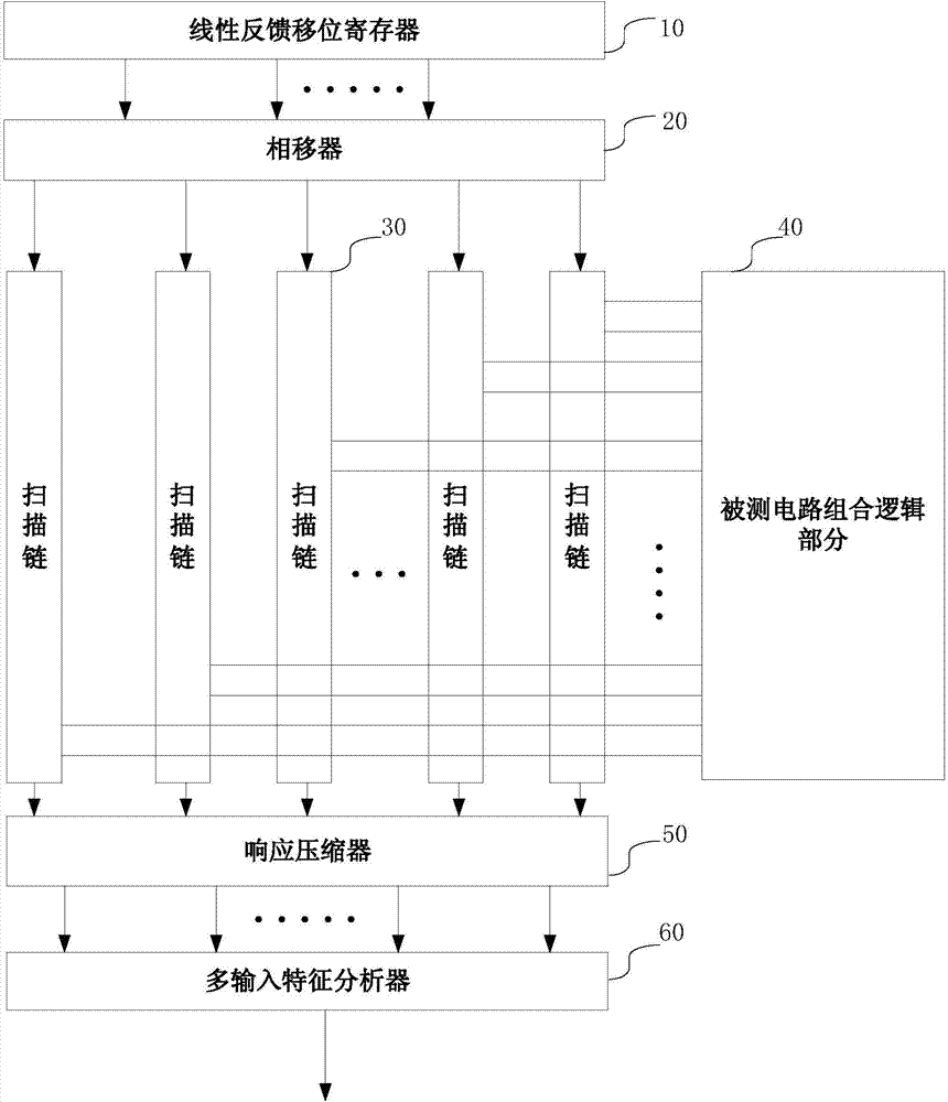 Circuit and method for generating test vectors required by built-in self-test of integrated circuit