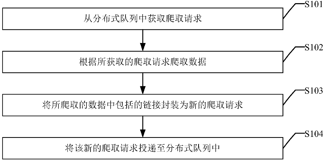 Data acquisition method and device, electronic device and storage medium