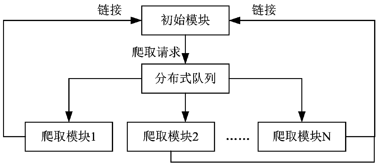 Data acquisition method and device, electronic device and storage medium