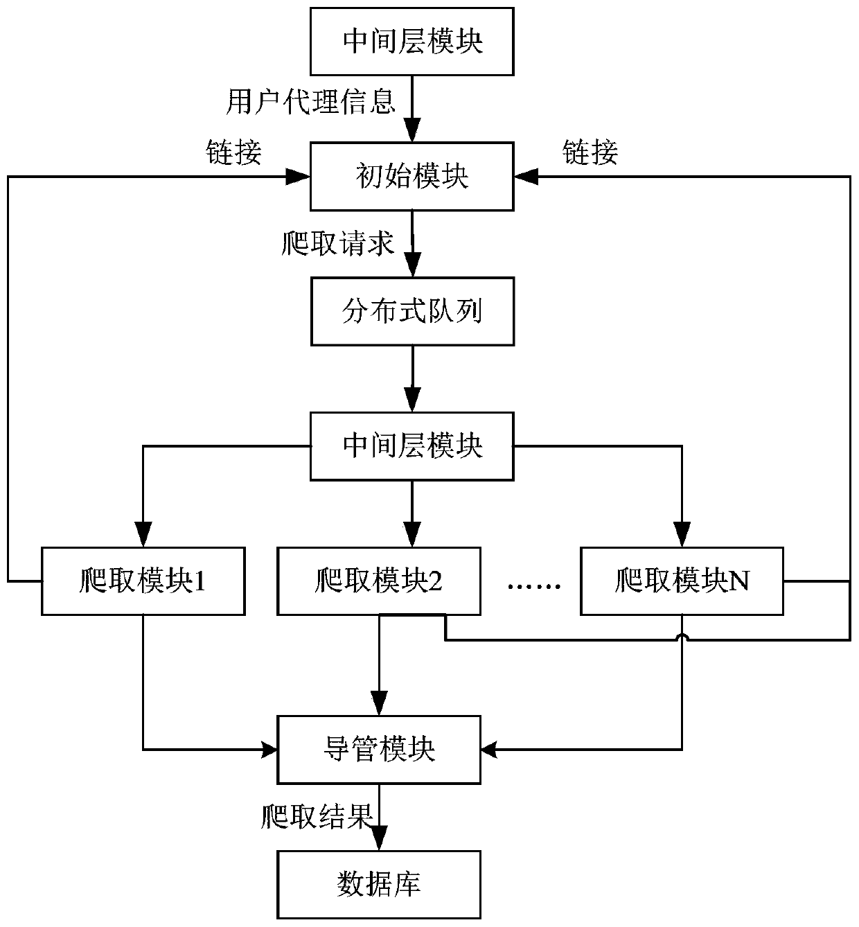 Data acquisition method and device, electronic device and storage medium