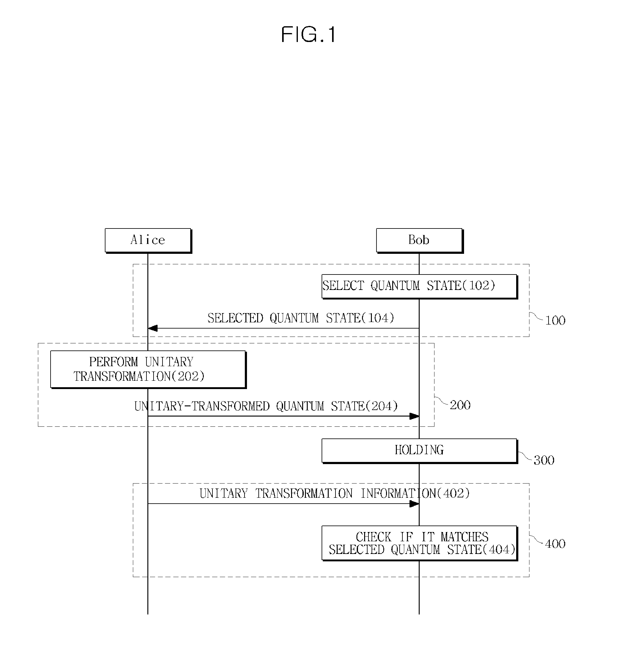 Method and system for performing quantum bit commitment protocol