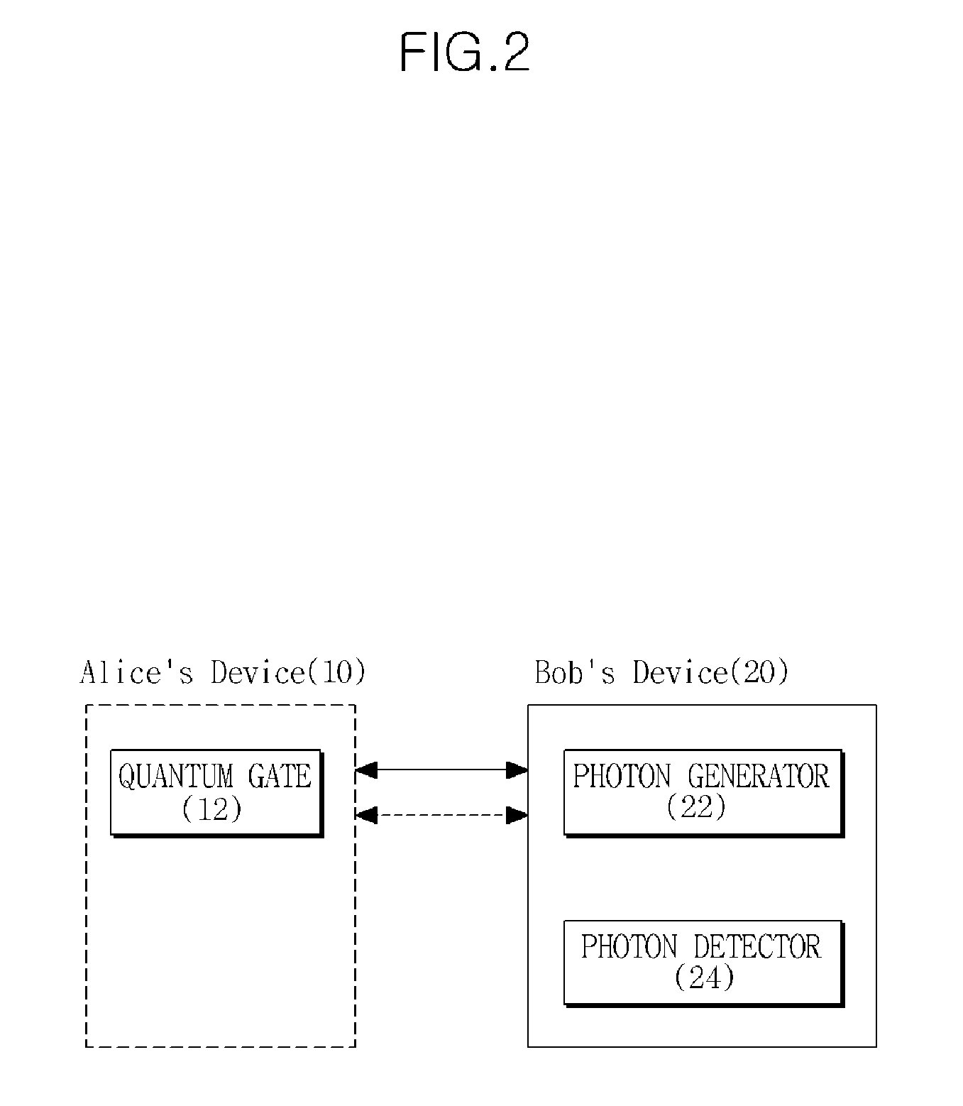 Method and system for performing quantum bit commitment protocol