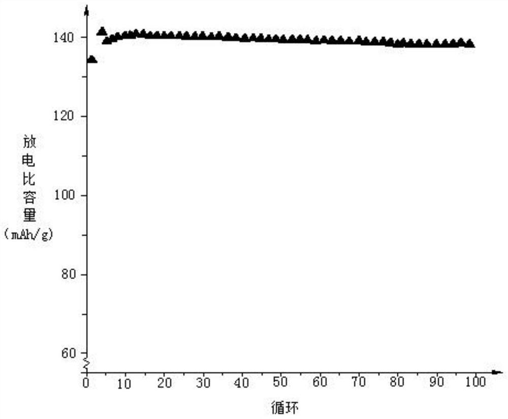 Flame-retardant electrolyte for lithium iron phosphate battery