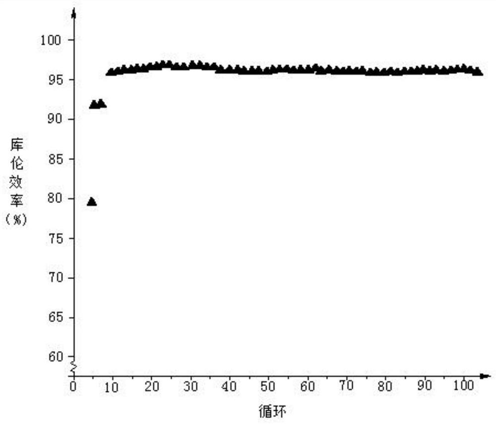 Flame-retardant electrolyte for lithium iron phosphate battery