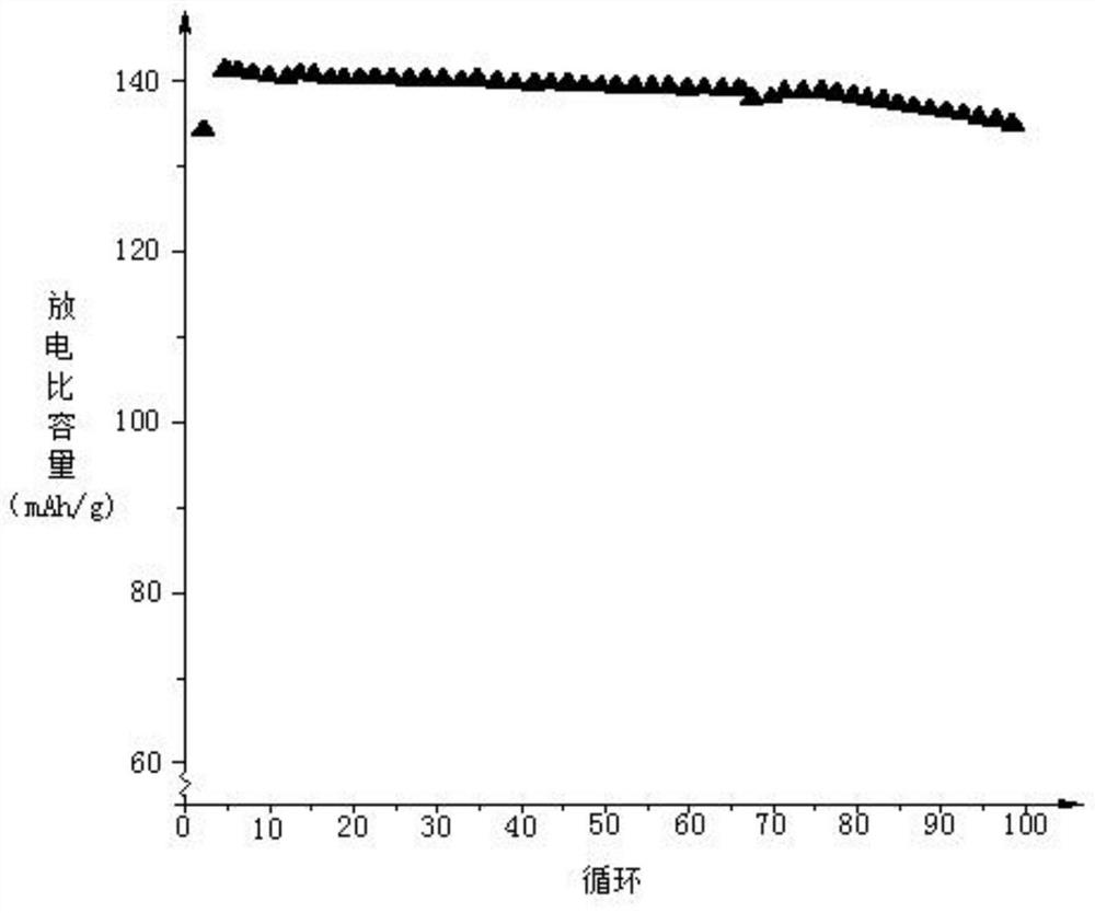 Flame-retardant electrolyte for lithium iron phosphate battery