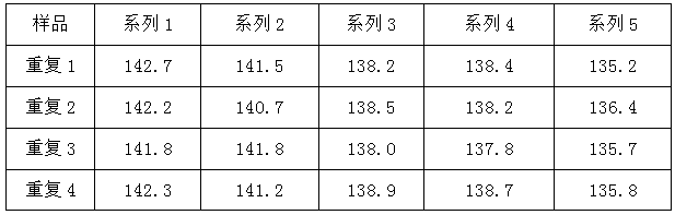 Hydrolysis resistant polycarbonate composite material and preparation method thereof