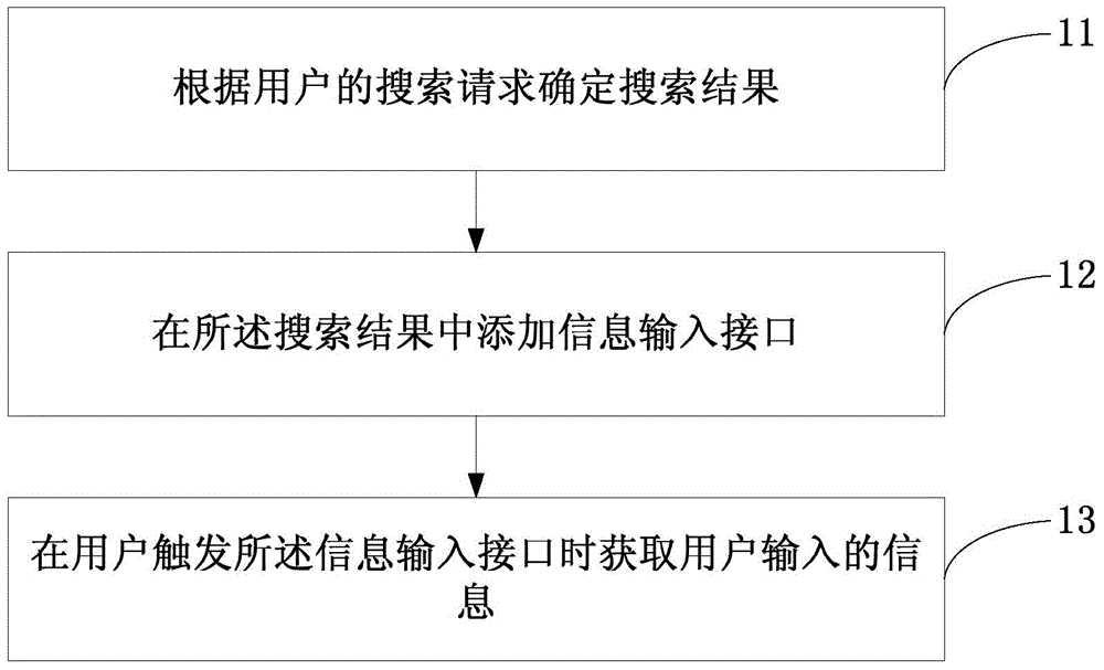 Display method and device of search result