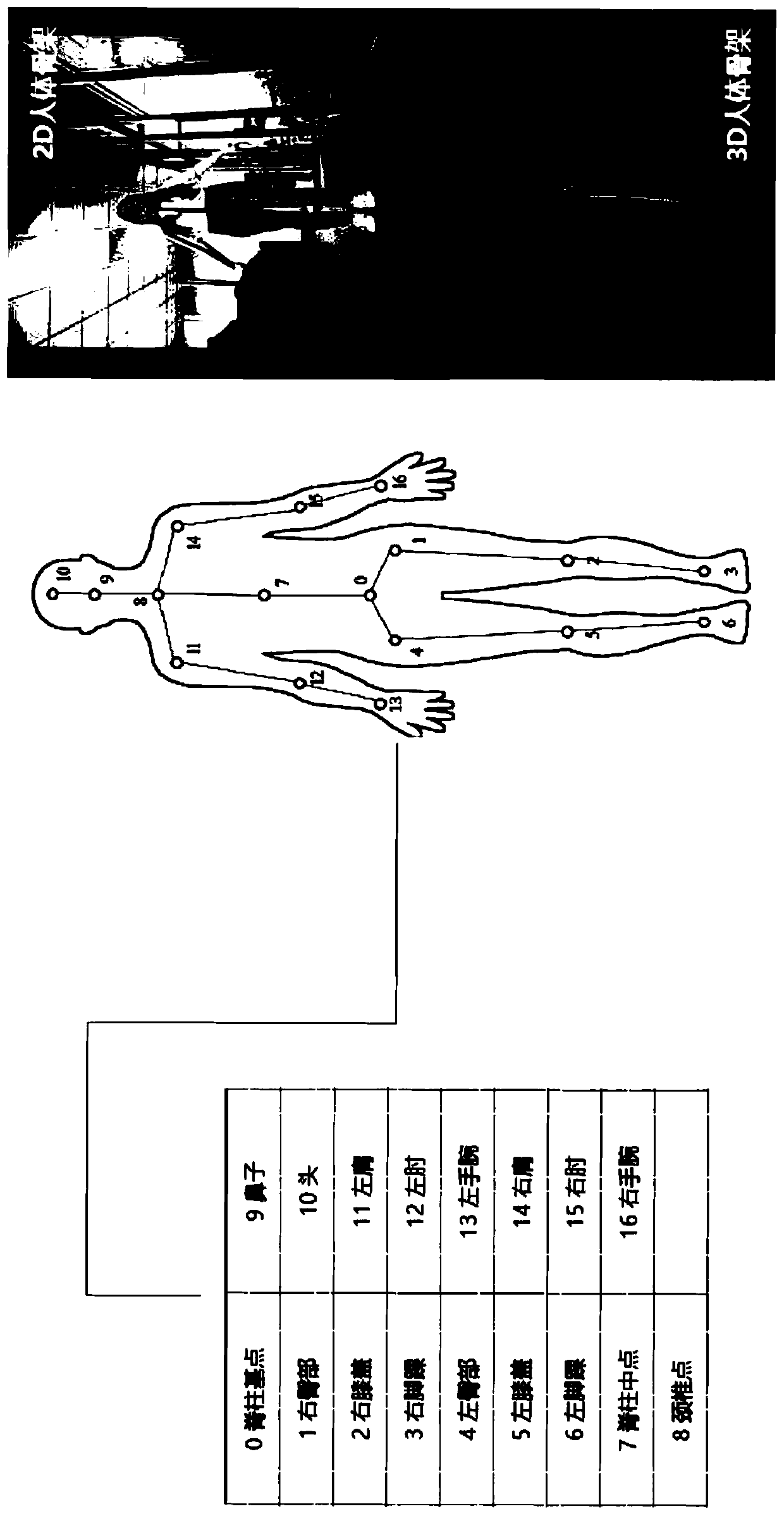 Human body key point detection method and device, electronic device and storage medium