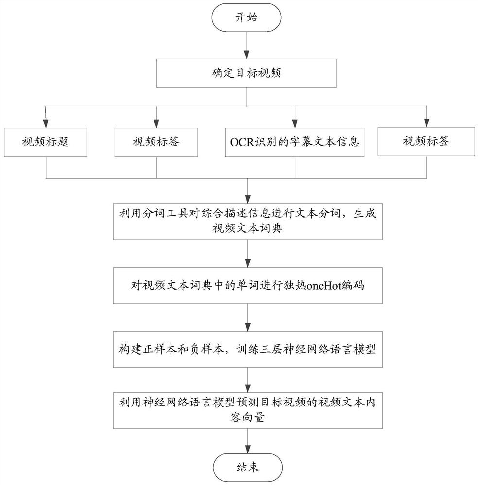 Audio visualization model training and audio visualization method, device and equipment