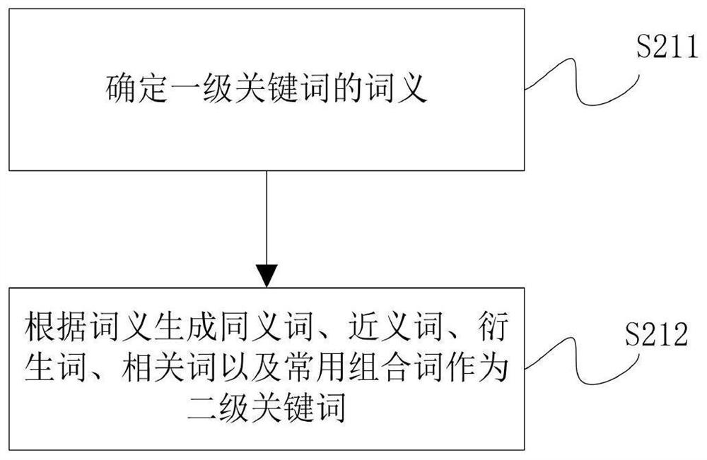 News information spreading pushing method