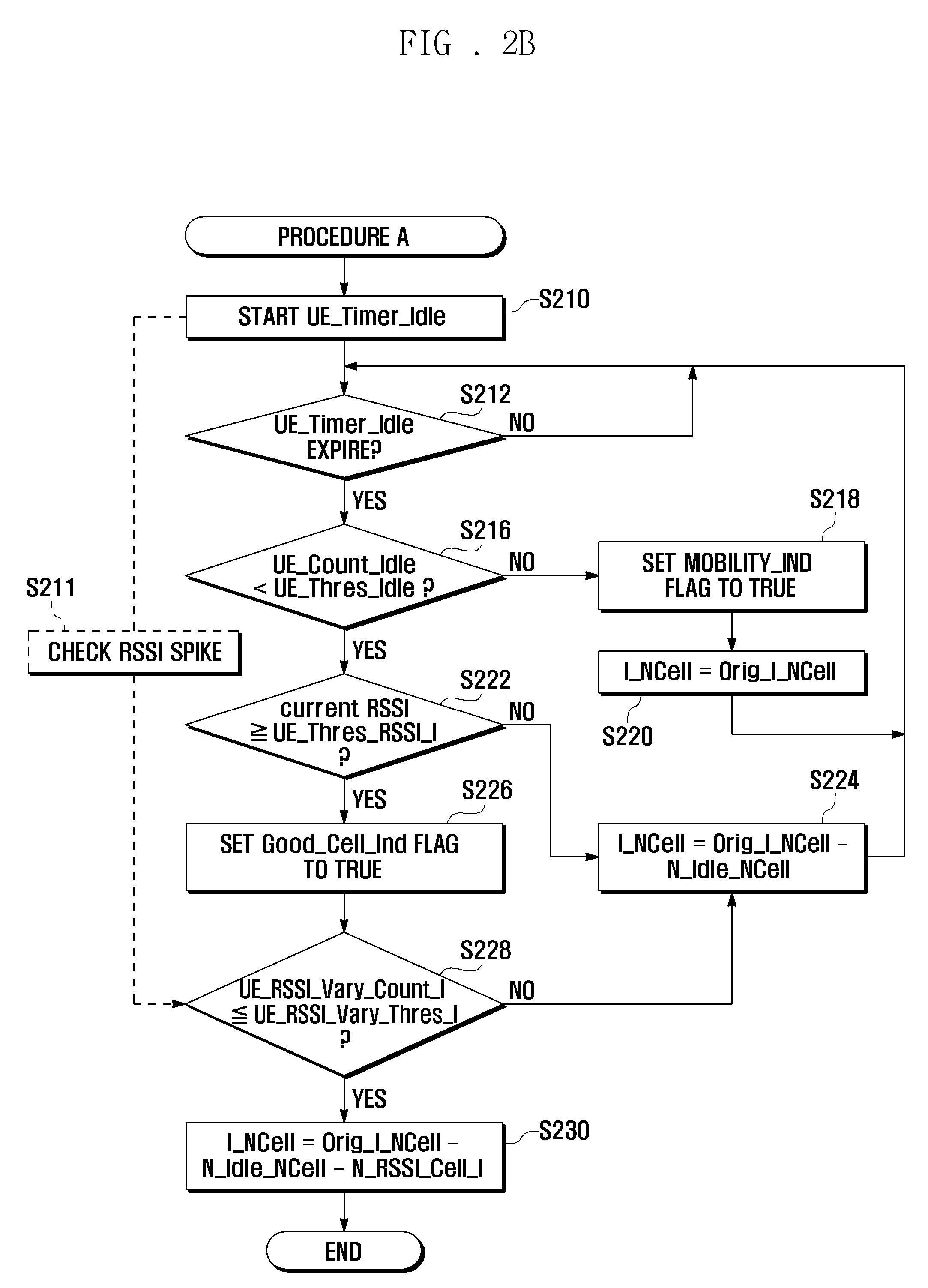 Neighbor cell management method and apparatus for a mobile terminal
