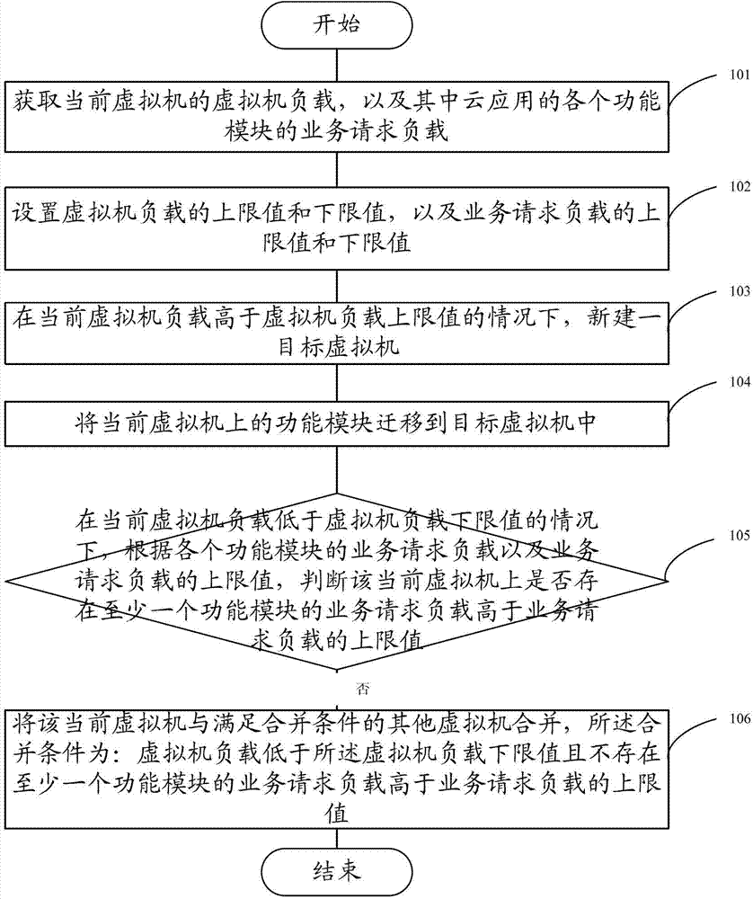 Cloud application deploying method and device