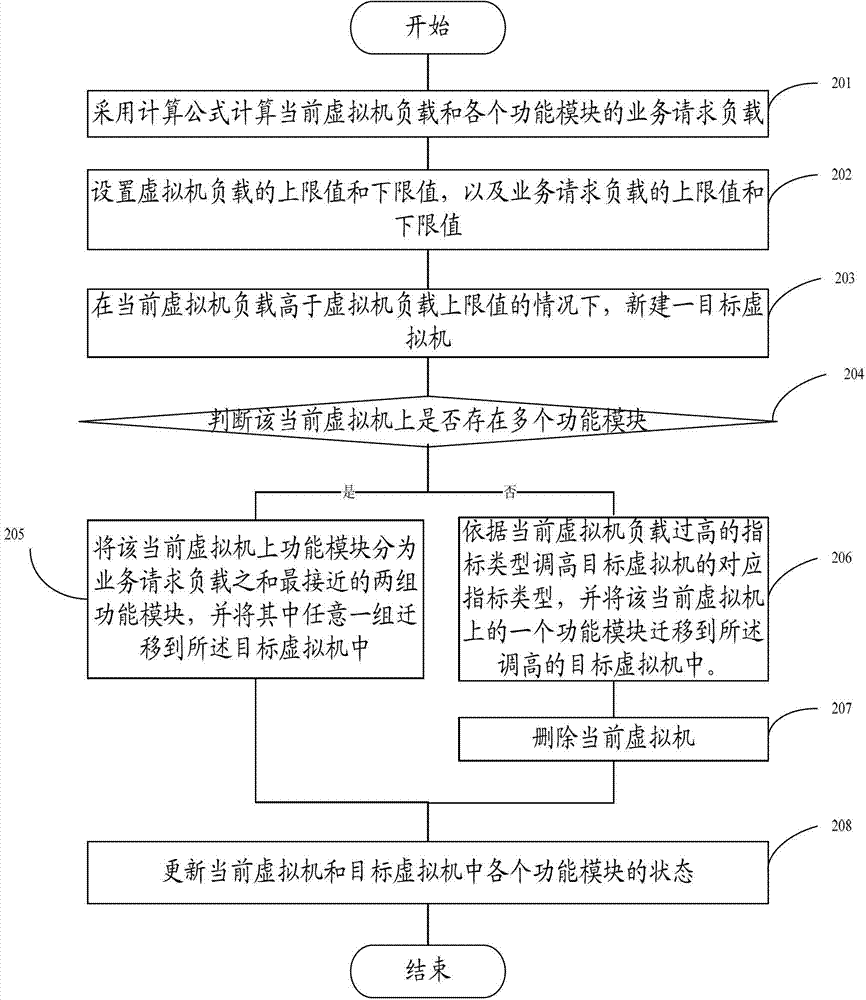 Cloud application deploying method and device