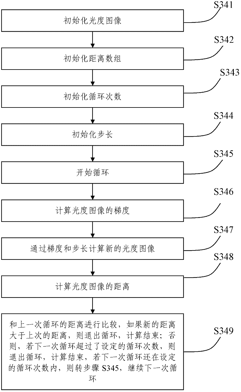 Method and system for enhancing color images of cotton pseudo foreign fibers under non-uniform illumination