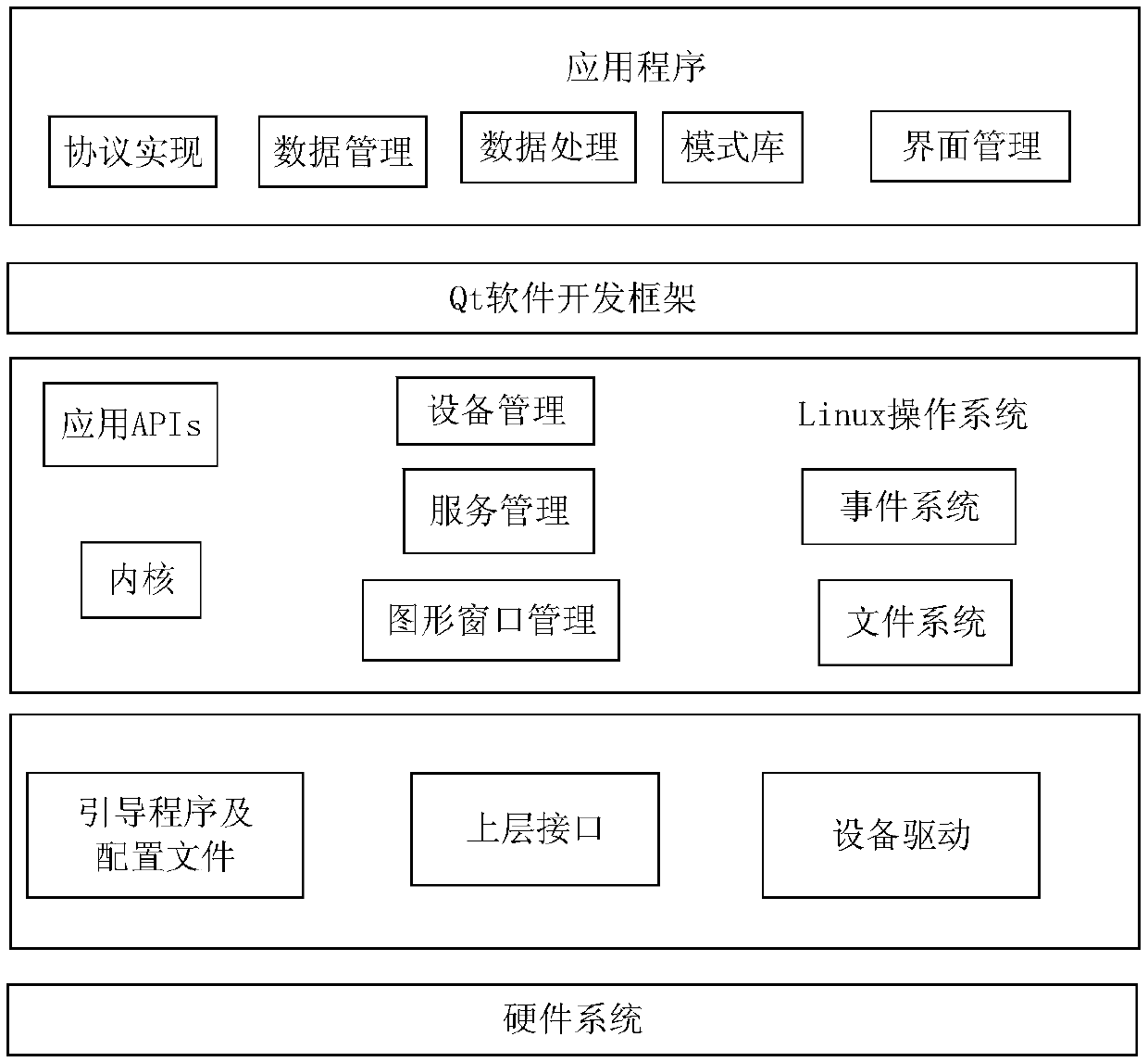 A distributed photovoltaic interactive terminal and method