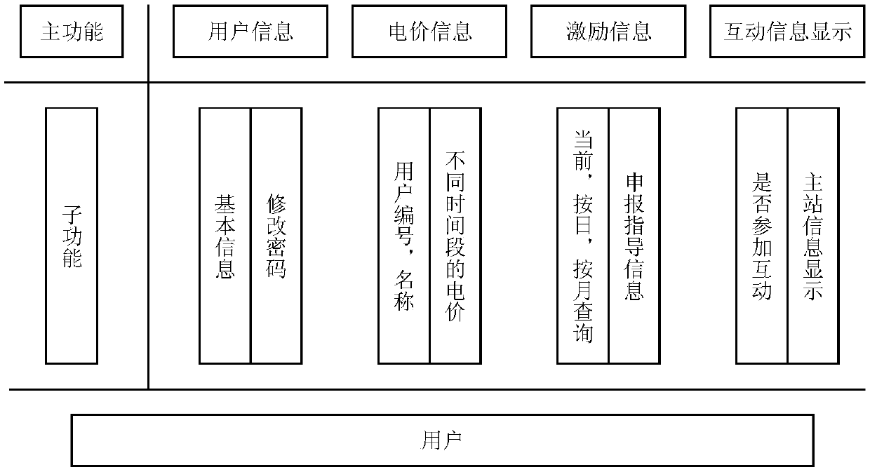 A distributed photovoltaic interactive terminal and method