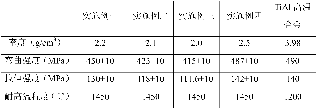 Self-healing ceramic matrix composite combustion chamber flame tube and its preparation method and application