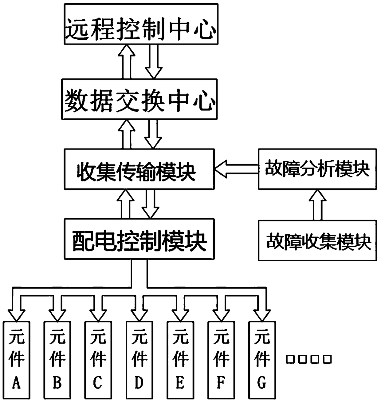 Remote maintenance system of distribution automation terminal