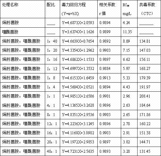 Sterilizing composition containing enestroburin and tiadinil