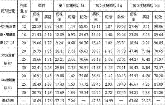 Sterilizing composition containing enestroburin and tiadinil