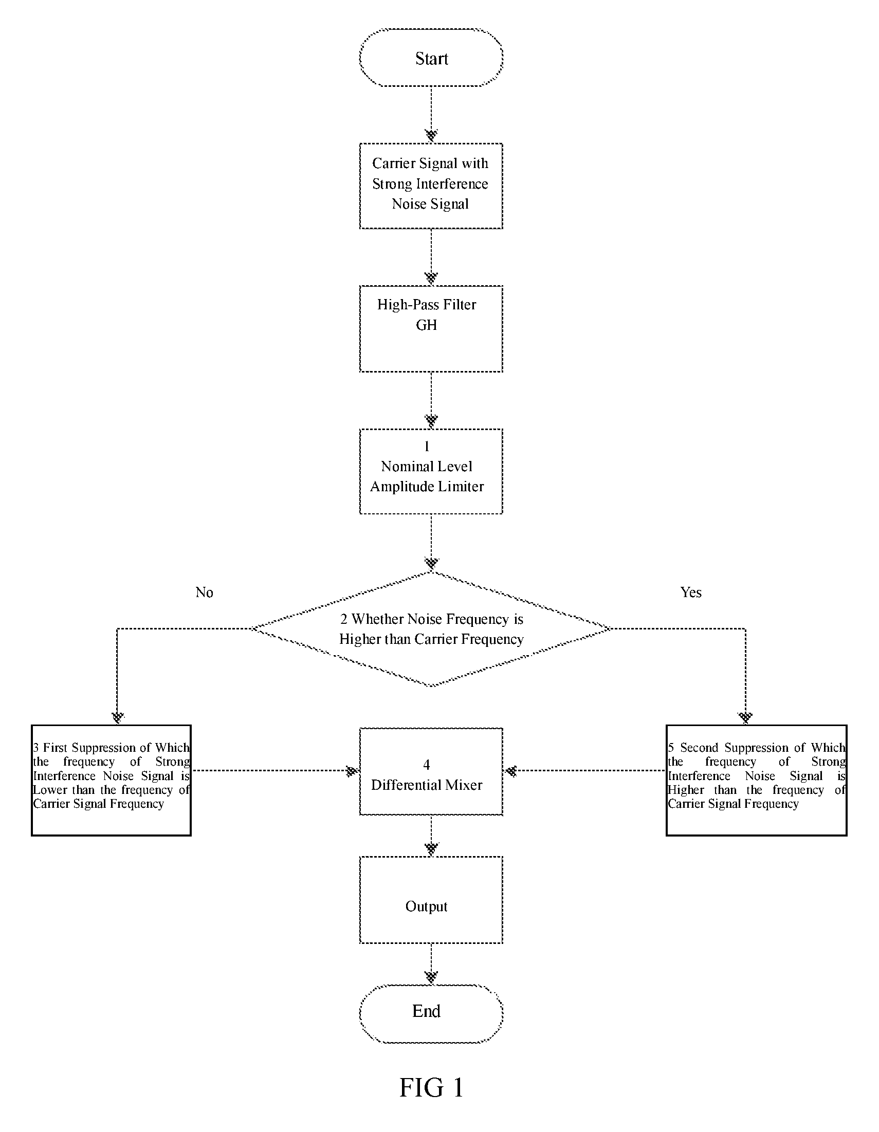 Suppression method for strong interference noise of carrier channel of power line and circuit structure thereof