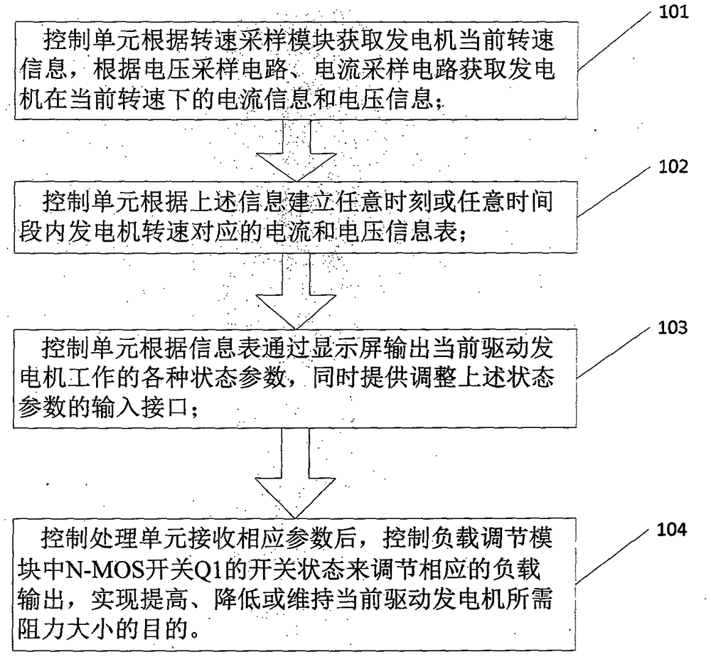 Control circuit and adjustment method for adjusting generator resistance according to driving force