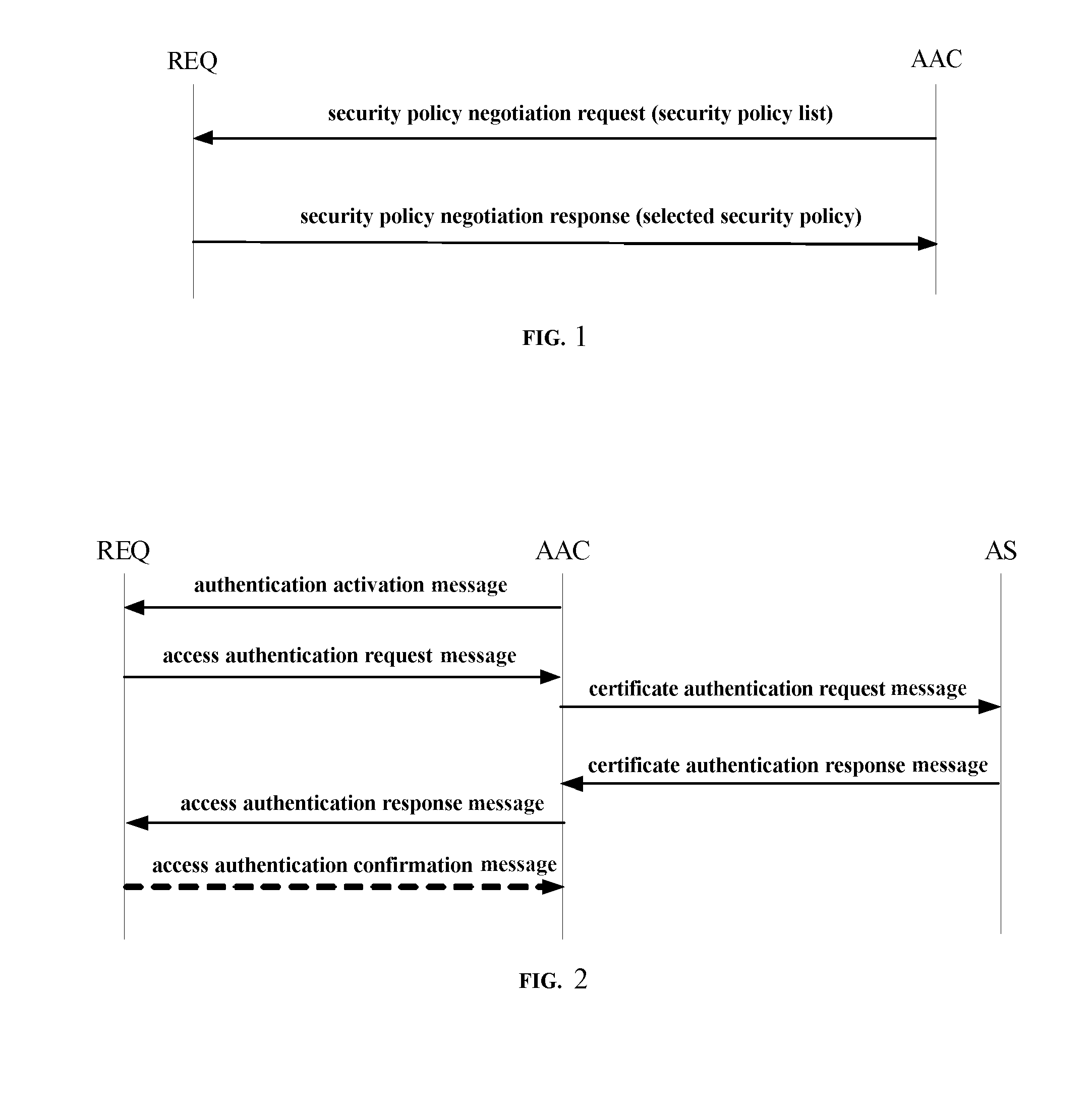 Security access control method and system for wired local area network