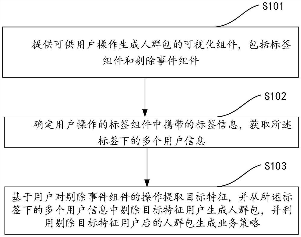 Business strategy management method and device and electronic device