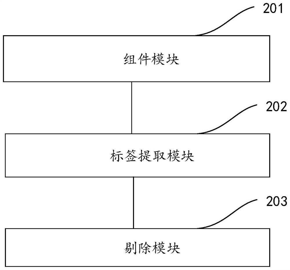 Business strategy management method and device and electronic device