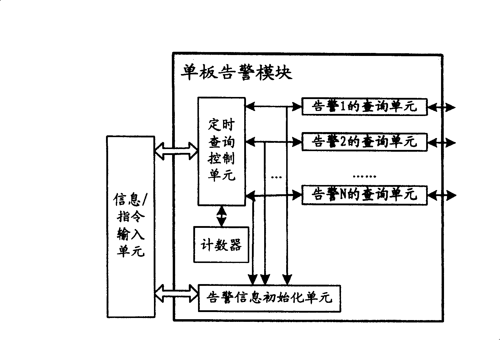 Single-board alarm inquiring method and apparatus