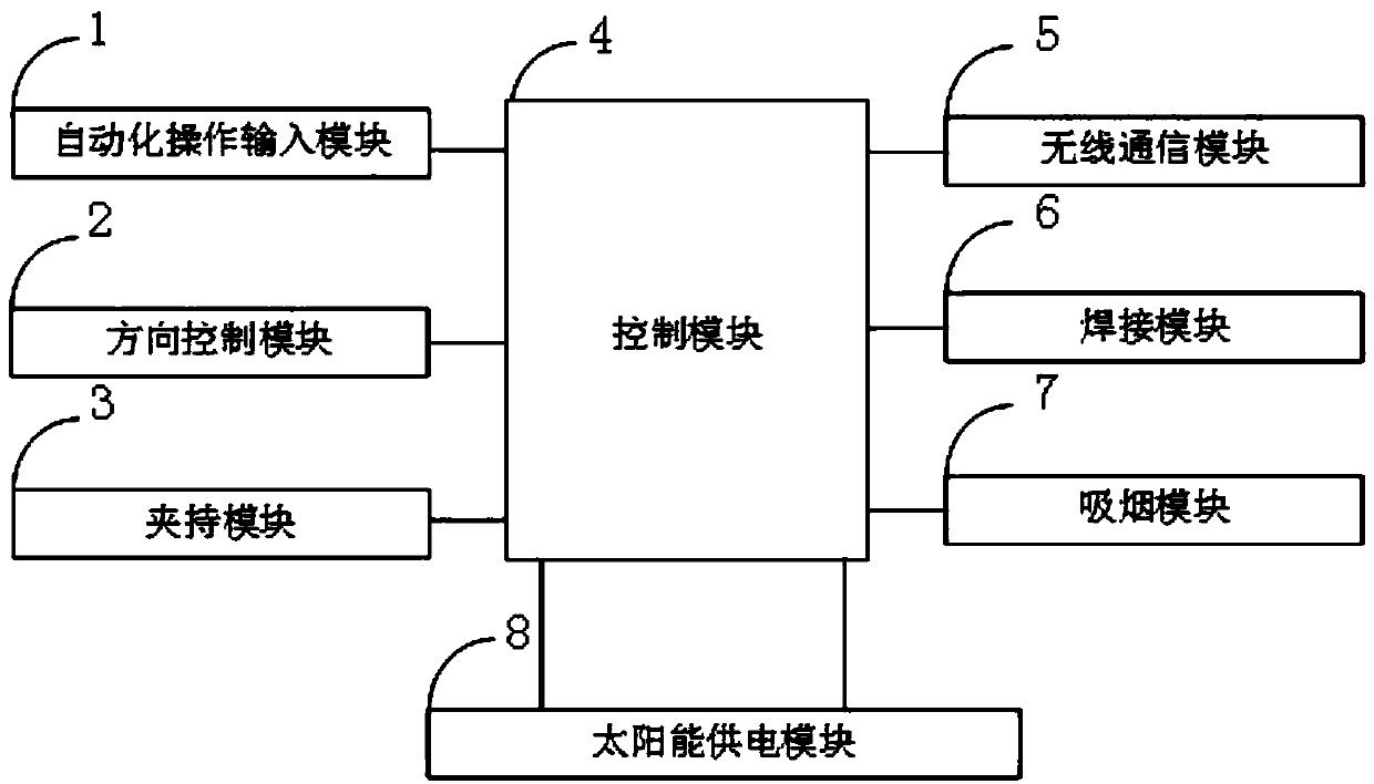 Automatic welding machine