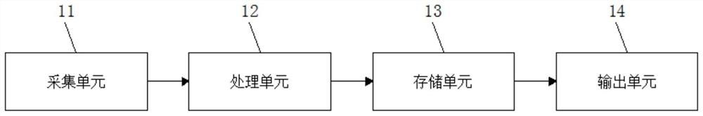 Face recognition processing method, face recognition processing device and intelligent terminal