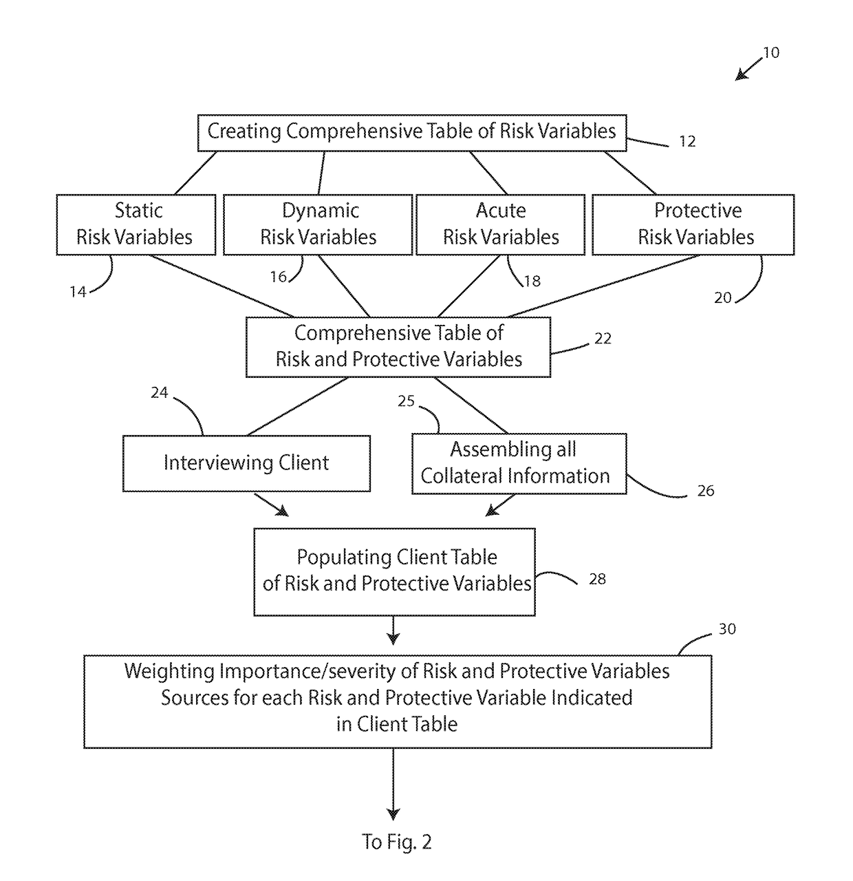 Risk assessment system - evidence based