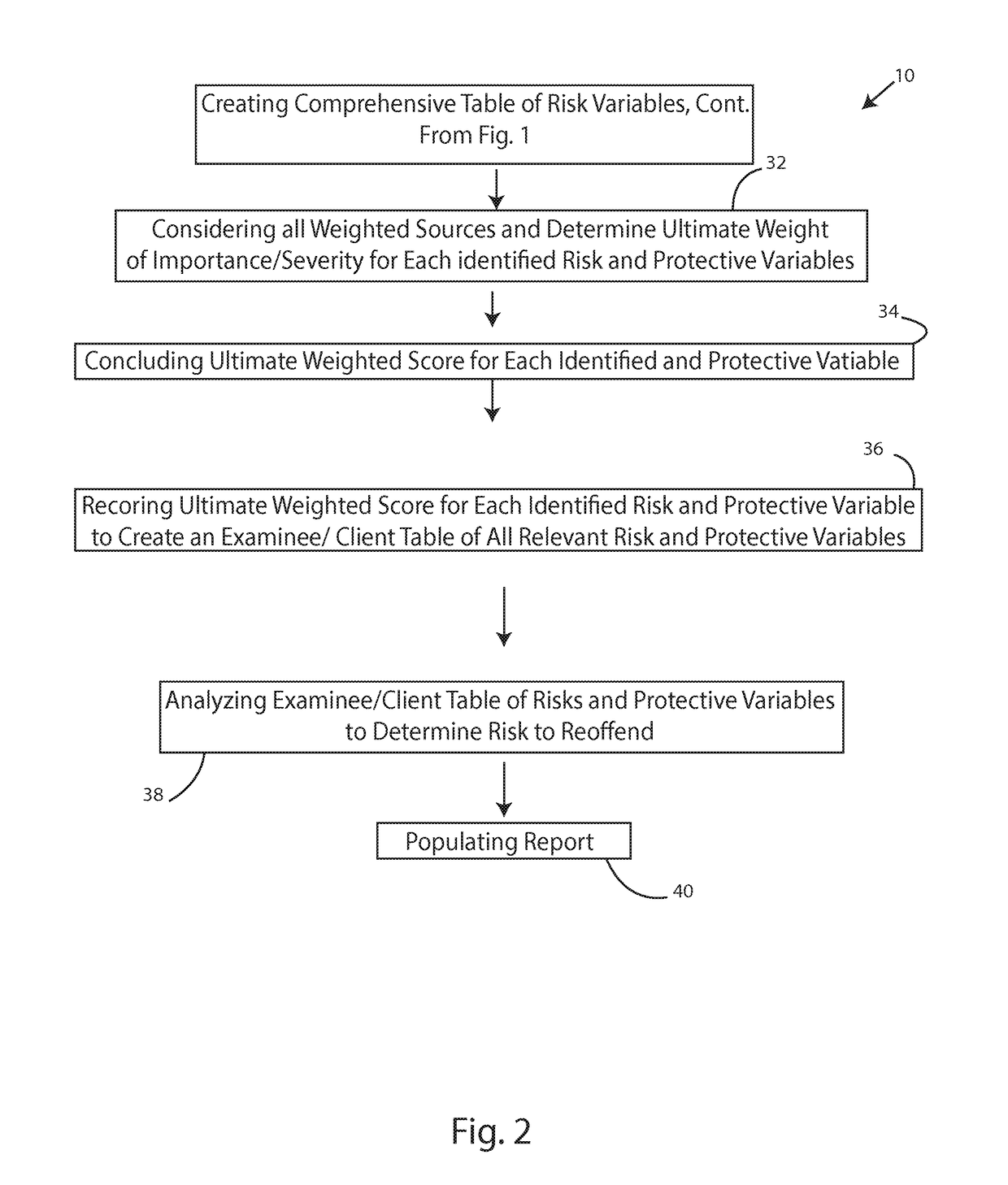 Risk assessment system - evidence based