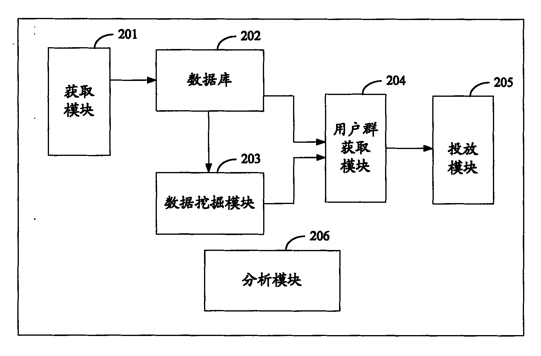 Data mining-based directional advertisement release method, system and equipment