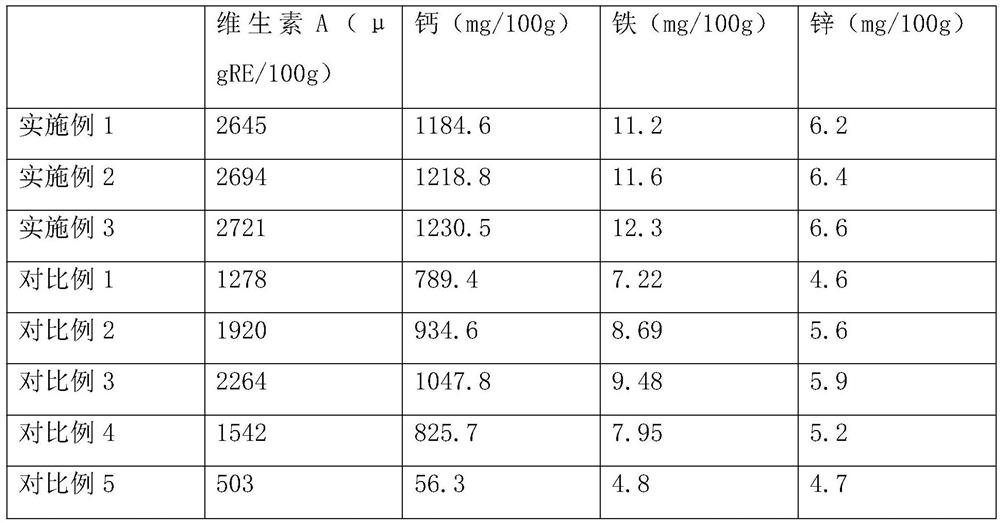 Method for preparing dried meat floss with good flavor and high nutritive value