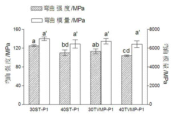 Bamboo fiber reinforced styrene-free unsaturated polyester composite material and preparation method thereof
