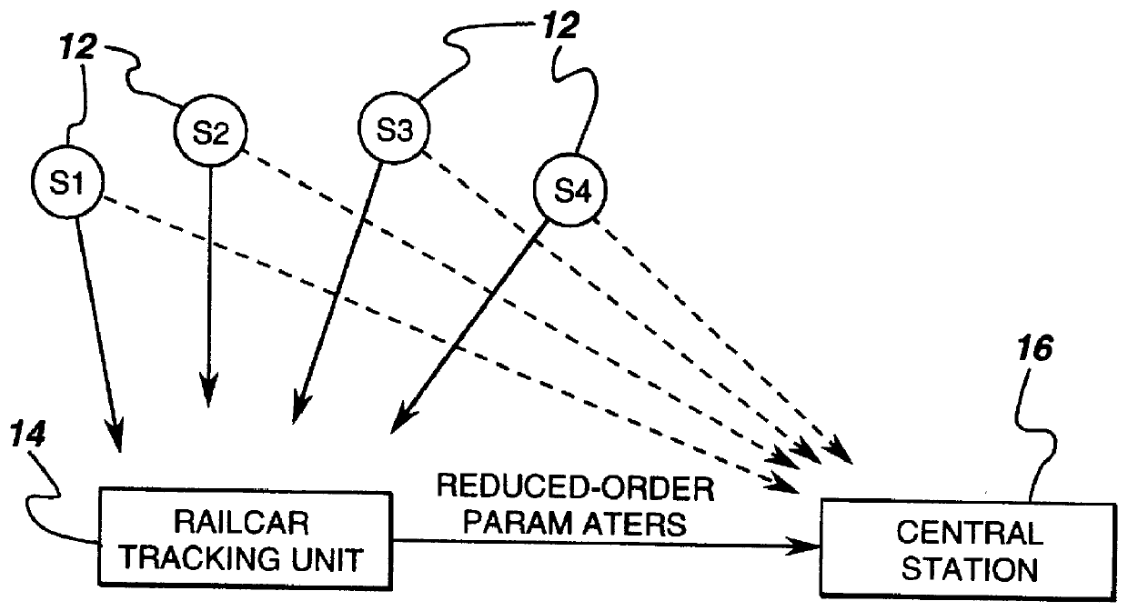 Low power signal processing for spread spectrum receivers