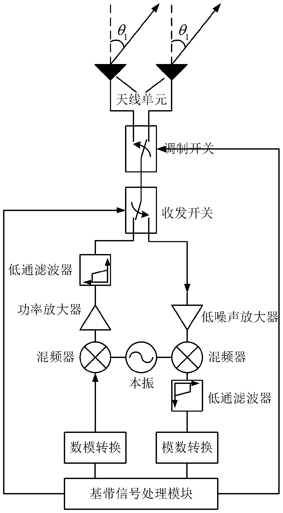 Radio positioning method and system based on departure angles