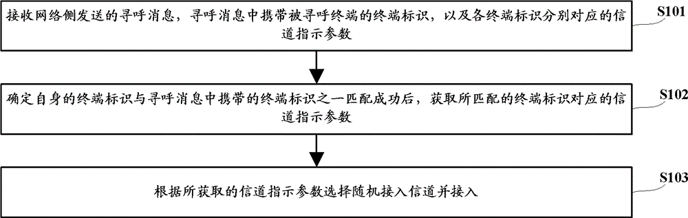 Paging method, paging system, network equipment and terminal