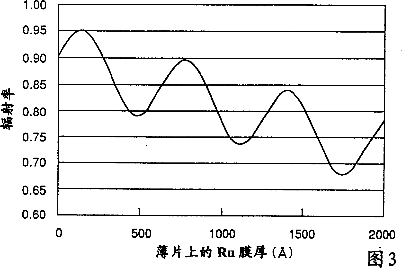 Film thickness monitoring method and substrate temperature detecting method